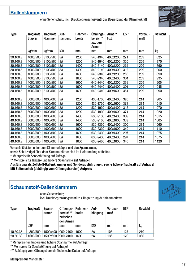 Ballenklammern
