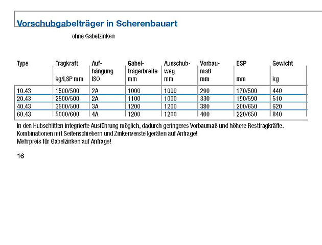 vorschubgabeltraeger